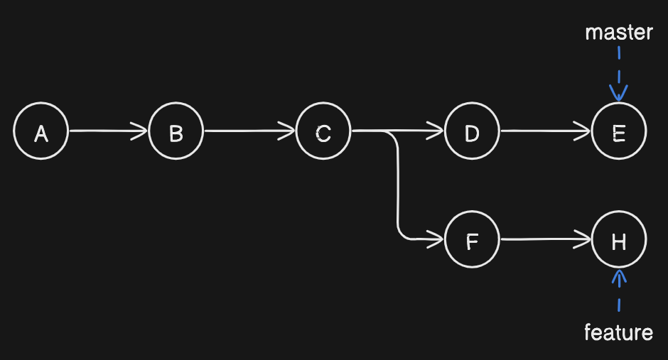 Git 三种合并方式（rebase / merge / squash）